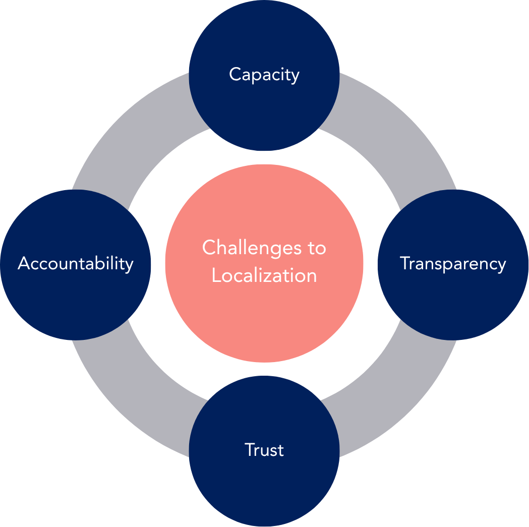 Contexium – The Localization Platform